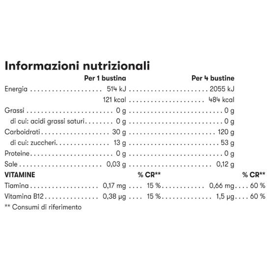Herbalife24 Prolong Energy Gel