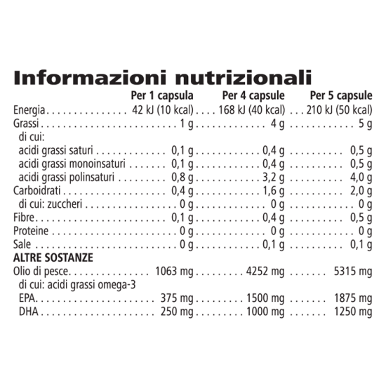 Herbalifeline Max omega 3 kapszula
