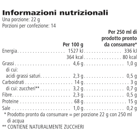  High Protein Iced Coffee