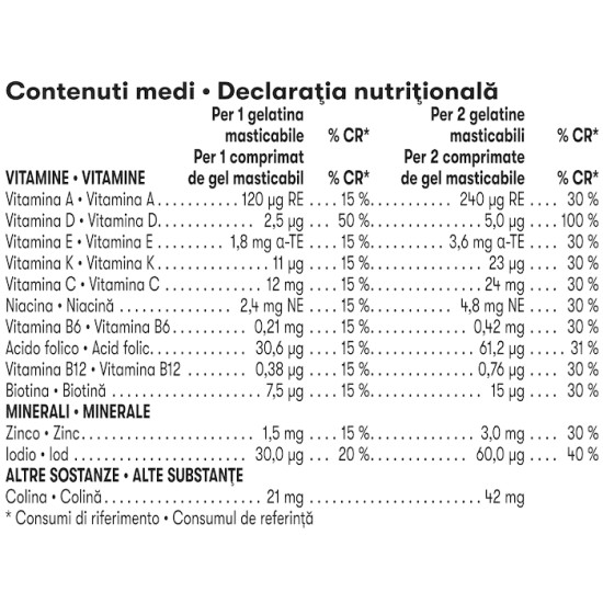Herbalife NutrientVita Kids gyerek vitamin zselé
