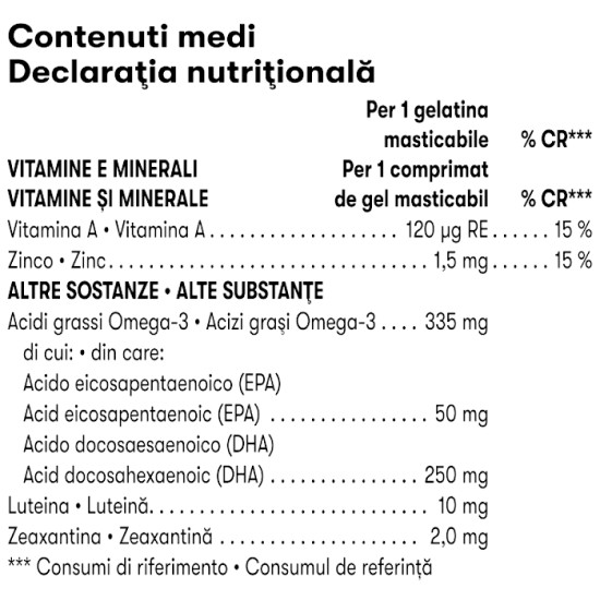 Herbalife ViewVita szemvitamin