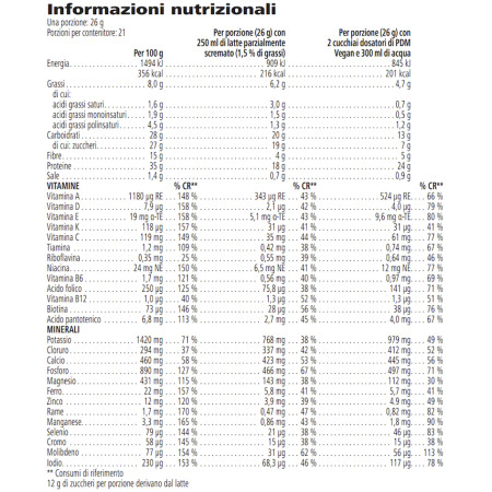 Formula 1 Nutritional Shake Mix Ananas e cocco