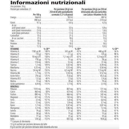 Formula 1 Nutritional Shake Mix Caffellatte