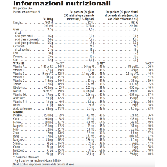 Formula 1, gusto Caffellatte