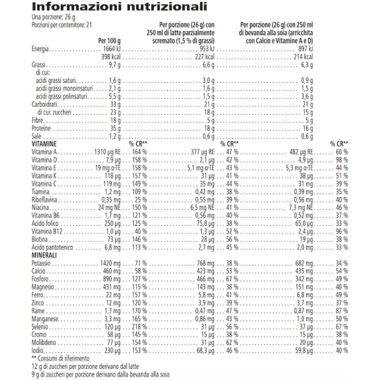  Formula 1, gusto Fragola Delight