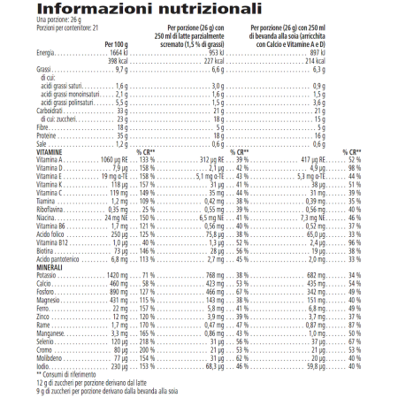 Formula 1 Nutritional Shake Mix  Vaniglia Crème