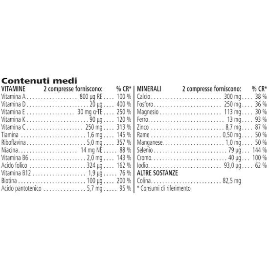 Formula 2 Donna vitamin és ásványi anyag komplex nőknek