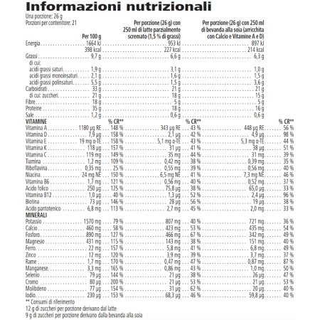 Formula 1 Nutritional Shake Mix Cioccolato Delight - bustine 