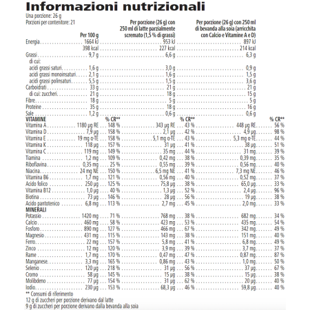 Formula 1 Nutritional Shake Mix Banana Cream