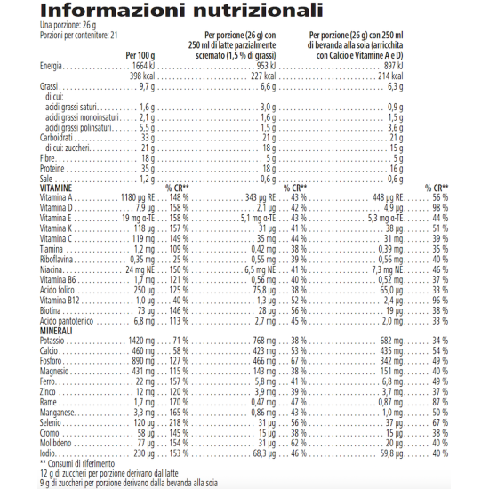 Formula 1, gusto Banana Cream