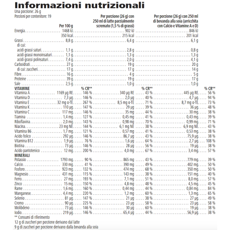 Formula 1 Nutritional Shake Mix Lampone e Cioccolato bianco