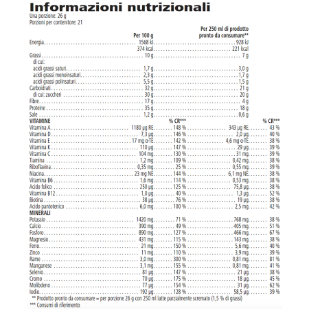 Formula 1 Nutritional Shake Mix Menta e Cioccolato