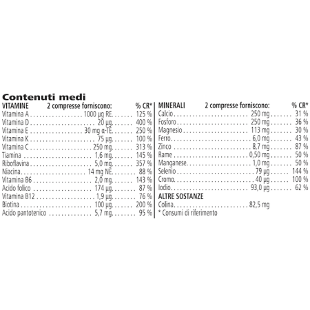Formula 2 Vitamin & Mineral Complex Uomo​