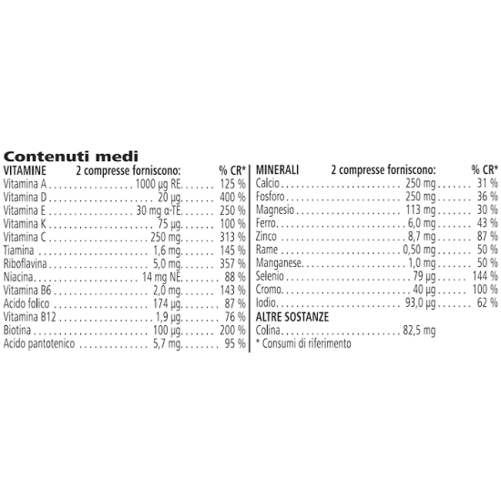 Formula 2 Uomo vitamin és ásványi anyag komplex férfiaknak