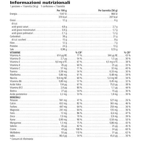 Formula 1 Express Dark Chocolate